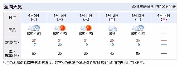 南部（さいたま）の天気_-_Yahoo!天気・災害01.jpg