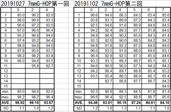 20191102PSG-1_7mmG-HOP第二回初速.png